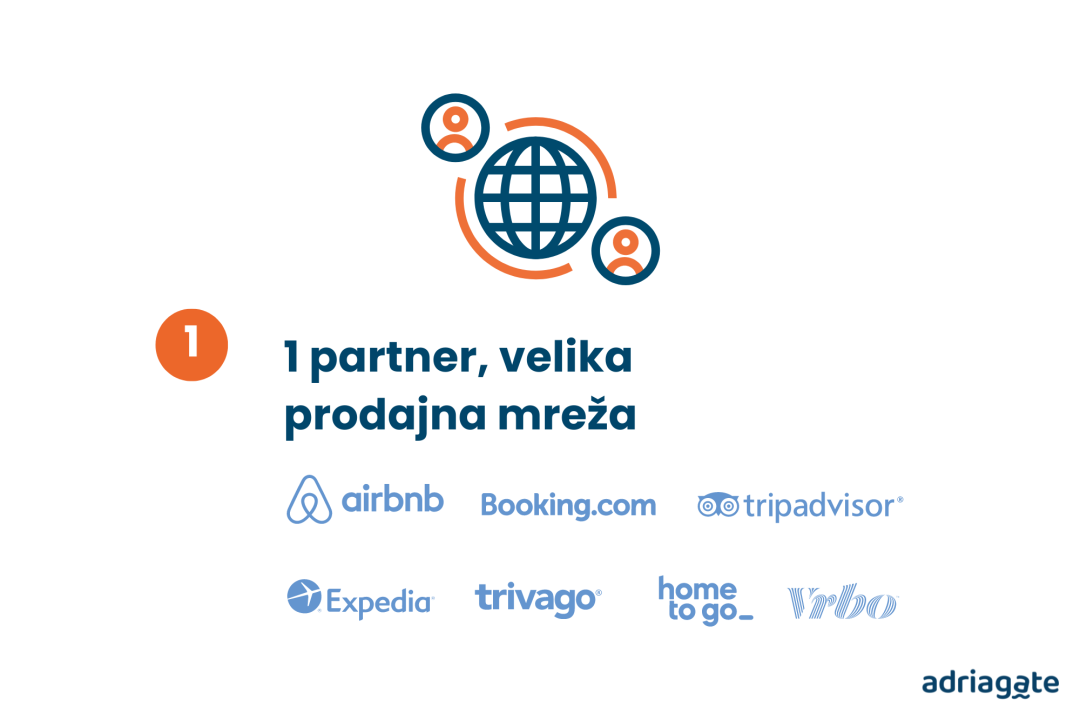 Zašto raditi s agencijom Adriagate, ako sami već oglašavate smještaj?