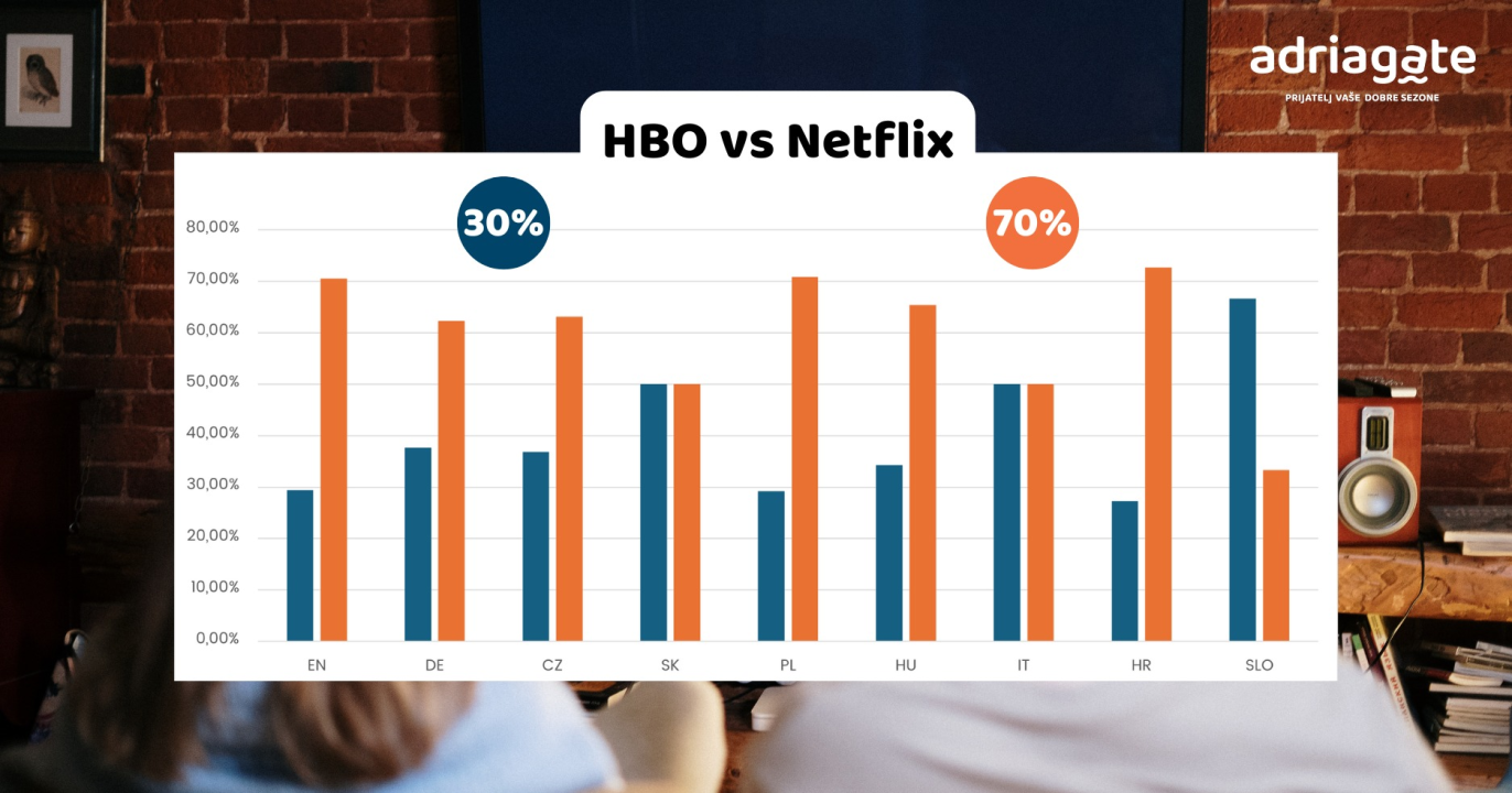 Trendovi i praktični savjeti za iznajmljivače: Što gosti preferiraju Netflix, HBO ili caffe aparat?