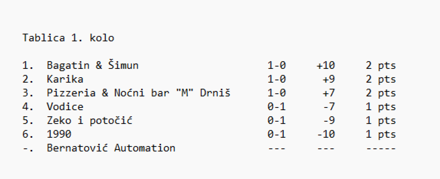 FOTO Počeo ŠRKL: Karika počela obranu naslova pobjedom protiv prošlosezonskog finalista