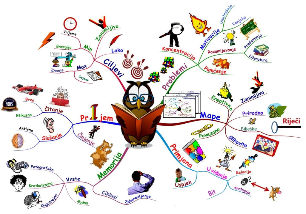 U Malcu Genijalcu imaju novi vrhunski program Pobjedničko učenje! 