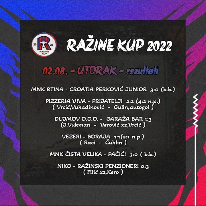 Ražine Kup 2022.: Ražinski penzioneri uvjerljivi, dvije ekipe prošle bez borbe 
