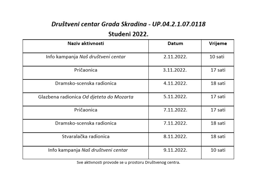 Projekt Društveni centar Grada Skradina uspješno je priveden kraju! 
