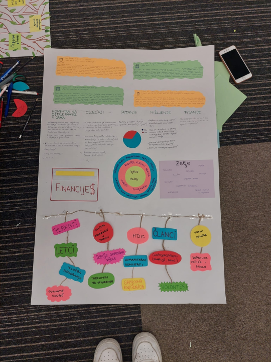 UPSHIFT radionica: Projekt šibenskih gimnazijalaca među 10 najboljih