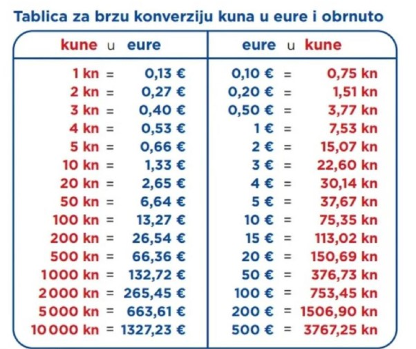 Jednostavan šalabahter preračunavanja eura u kune hit na društvenim mrežama