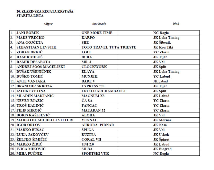 Prvi dan 20. Zlarinske regate krstaša: Damir Desabota i Mr. J iz JK Val treći u klasi ORC 2