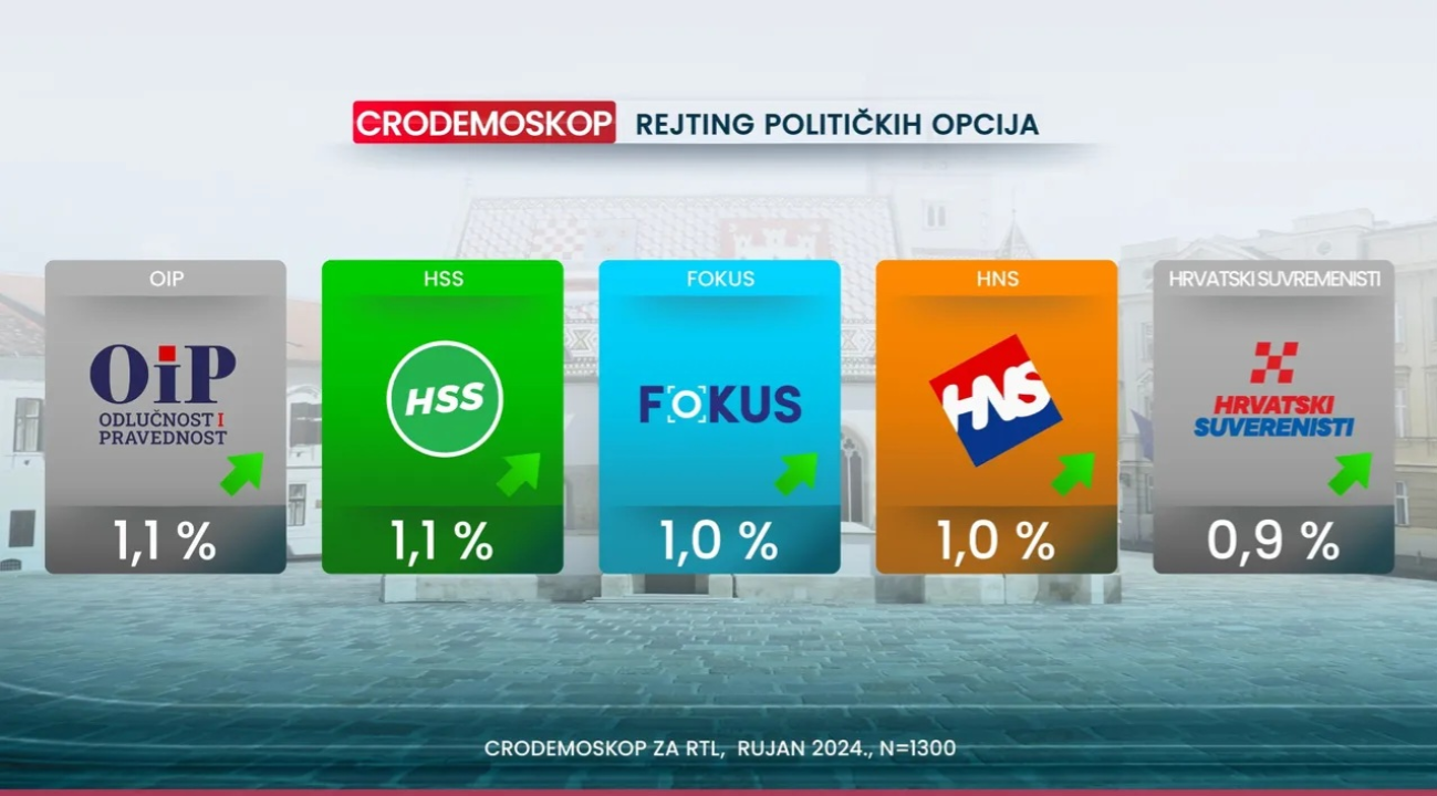 Crodemoskop za rujan: Potop Domovinskog pokreta