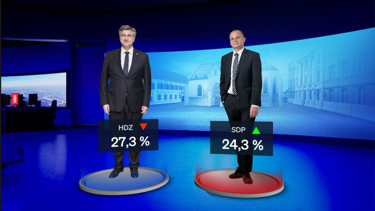 Crobarometar Dnevnika Nova TV za siječanj