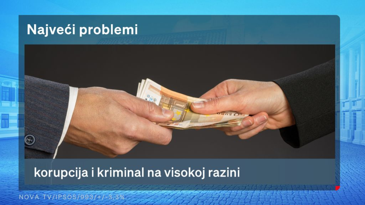 Crobarometar Dnevnika Nova TV za siječanj