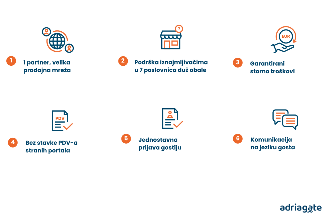 Zašto raditi s agencijom Adriagate, ako sami već oglašavate smještaj?