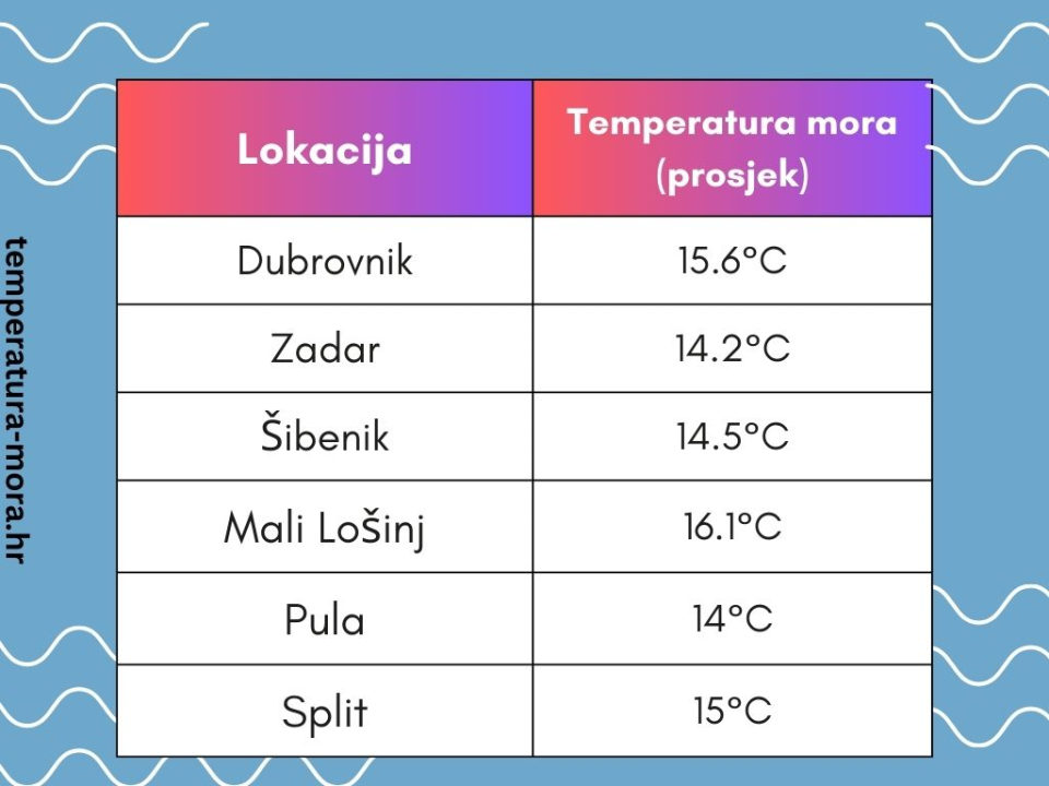 Sve je spremno za novogodišnje kupanje u Šibeniku 
