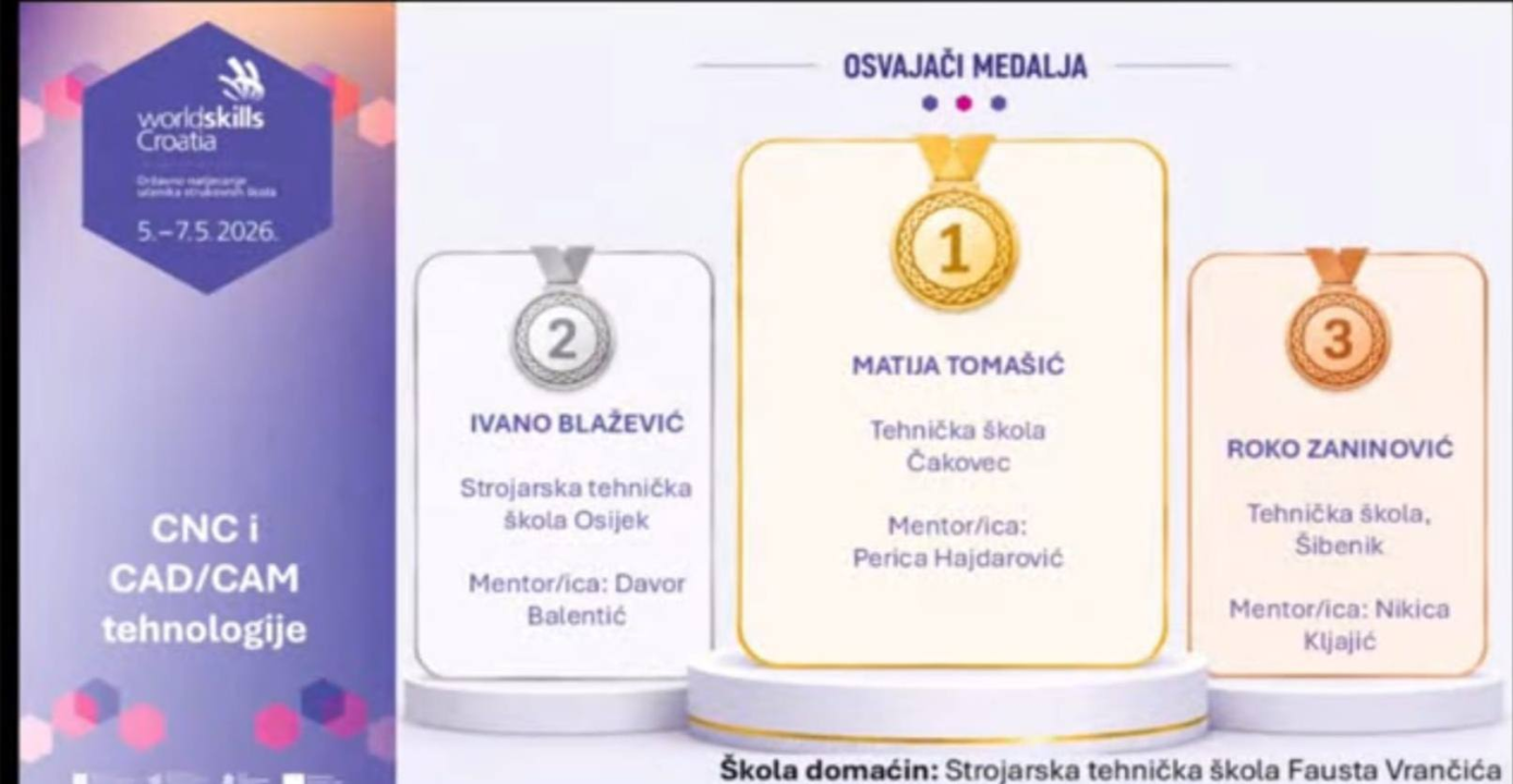 Učenici Tehničke škole Šibenik nastavili nizati medalje na Wordskills natjecanju